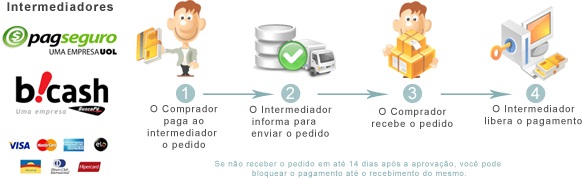 O que s�o os intermediadores